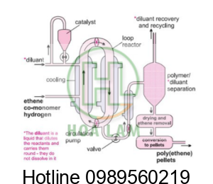 Quy trình sản xuất nhựa HDXLPE